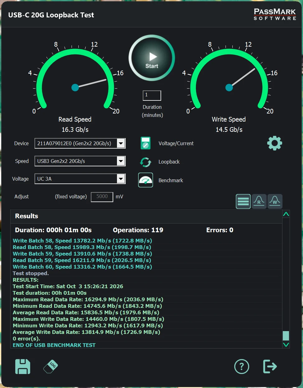20Gbps loopback results
